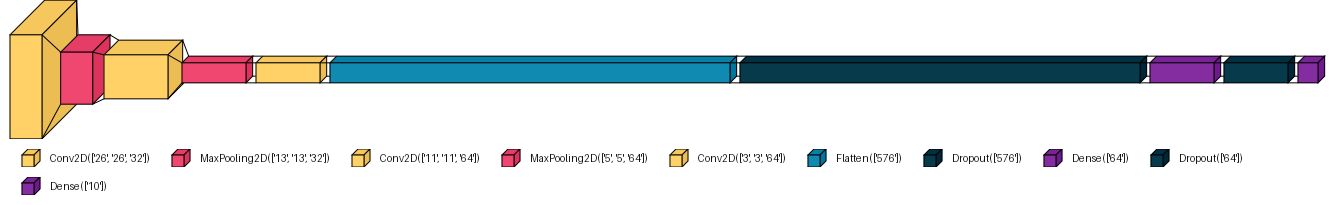 Visualkeras Model Architecture